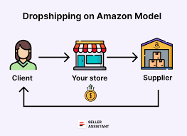 Amazon Dropshipping Kazanç Rehberi Kârlı İşe İlk Adım