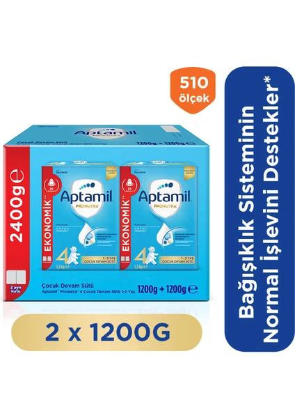 Hepsiburada Aptamil İndirim Fırsatı 